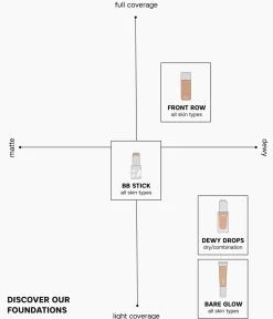 Discount CAIA Cosmetics BB-STICK