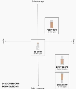 Discount CAIA Cosmetics BB-STICK