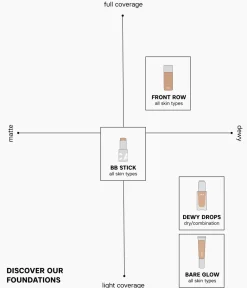 Discount CAIA Cosmetics BB-STICK