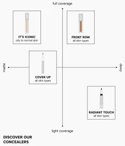 New CAIA Cosmetics COVER UP CONCEALER PENCIL