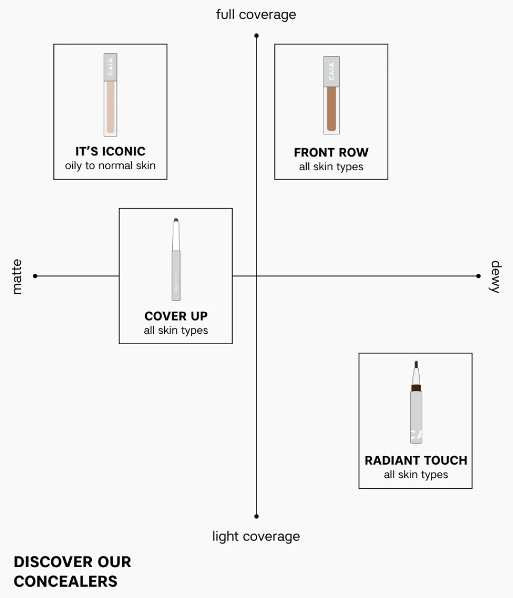 New CAIA Cosmetics COVER UP CONCEALER PENCIL