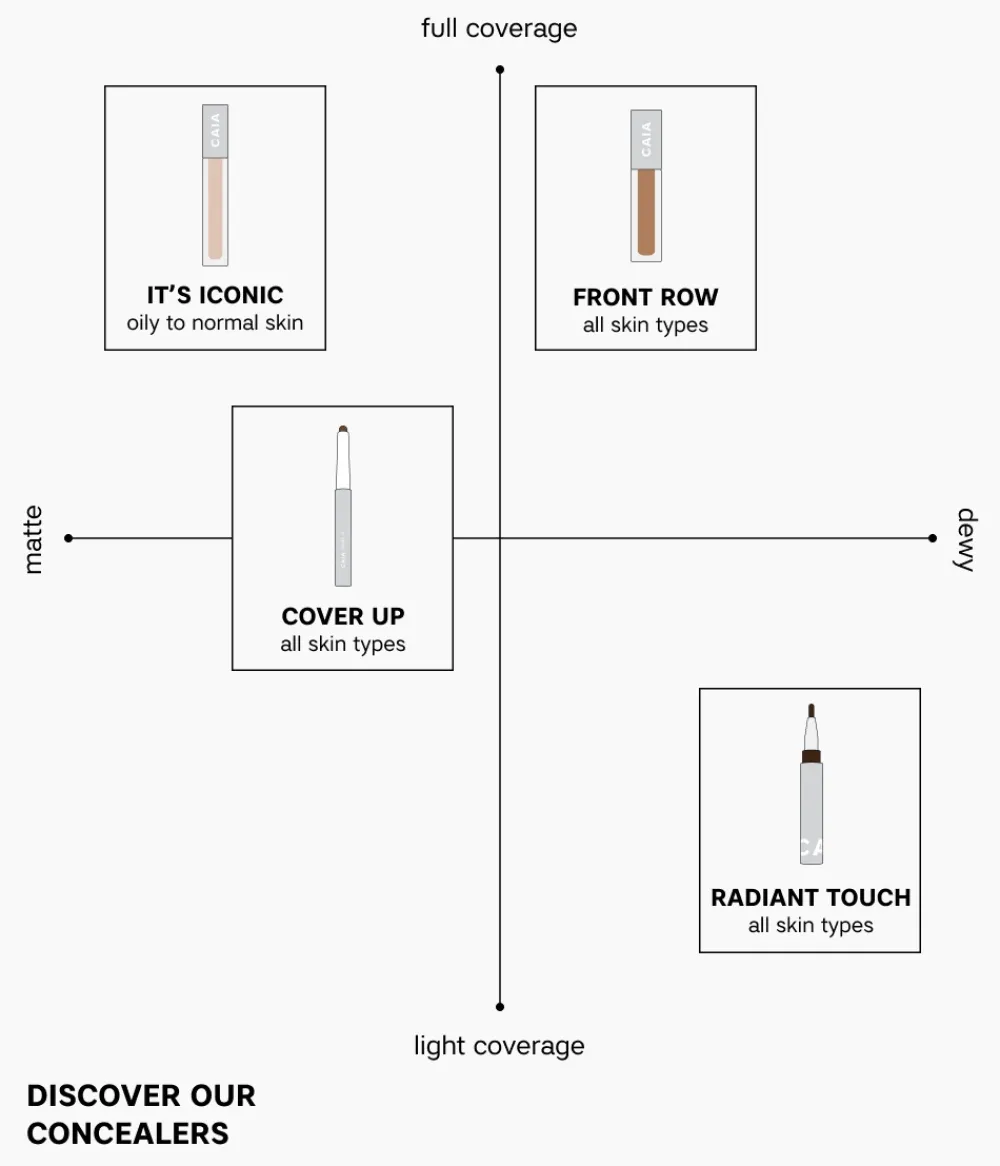 New CAIA Cosmetics COVER UP CONCEALER PENCIL