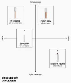 Best CAIA Cosmetics RADIANT TOUCH CONCEALER