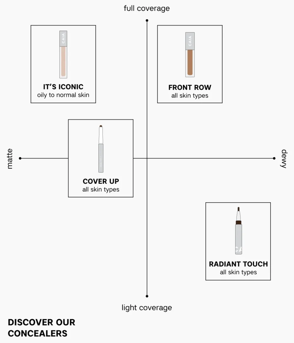 Best CAIA Cosmetics RADIANT TOUCH CONCEALER