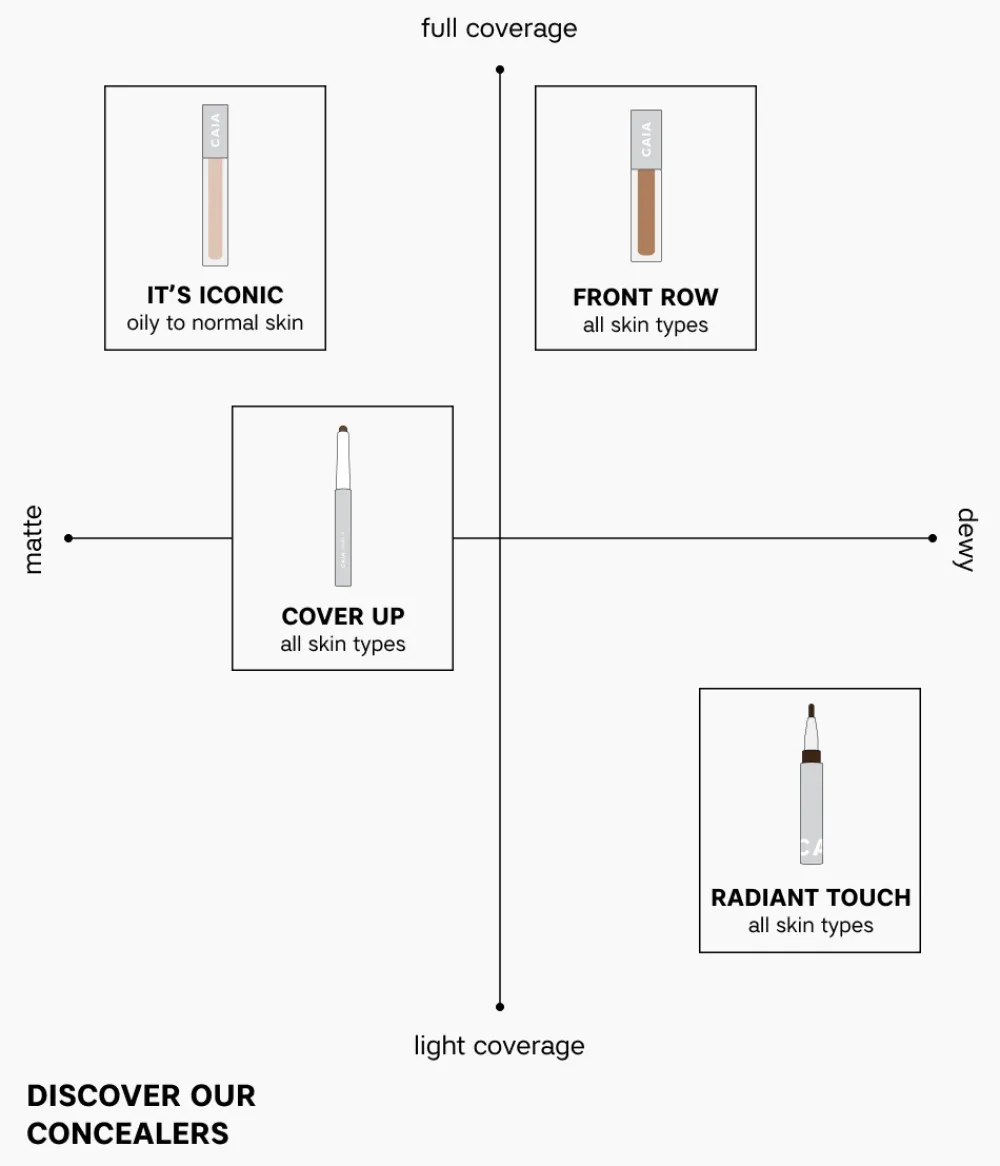 Best CAIA Cosmetics RADIANT TOUCH CONCEALER
